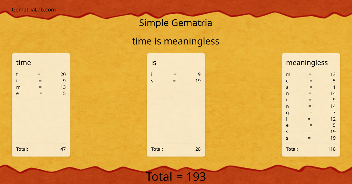 time is meaningless in simple Gematria